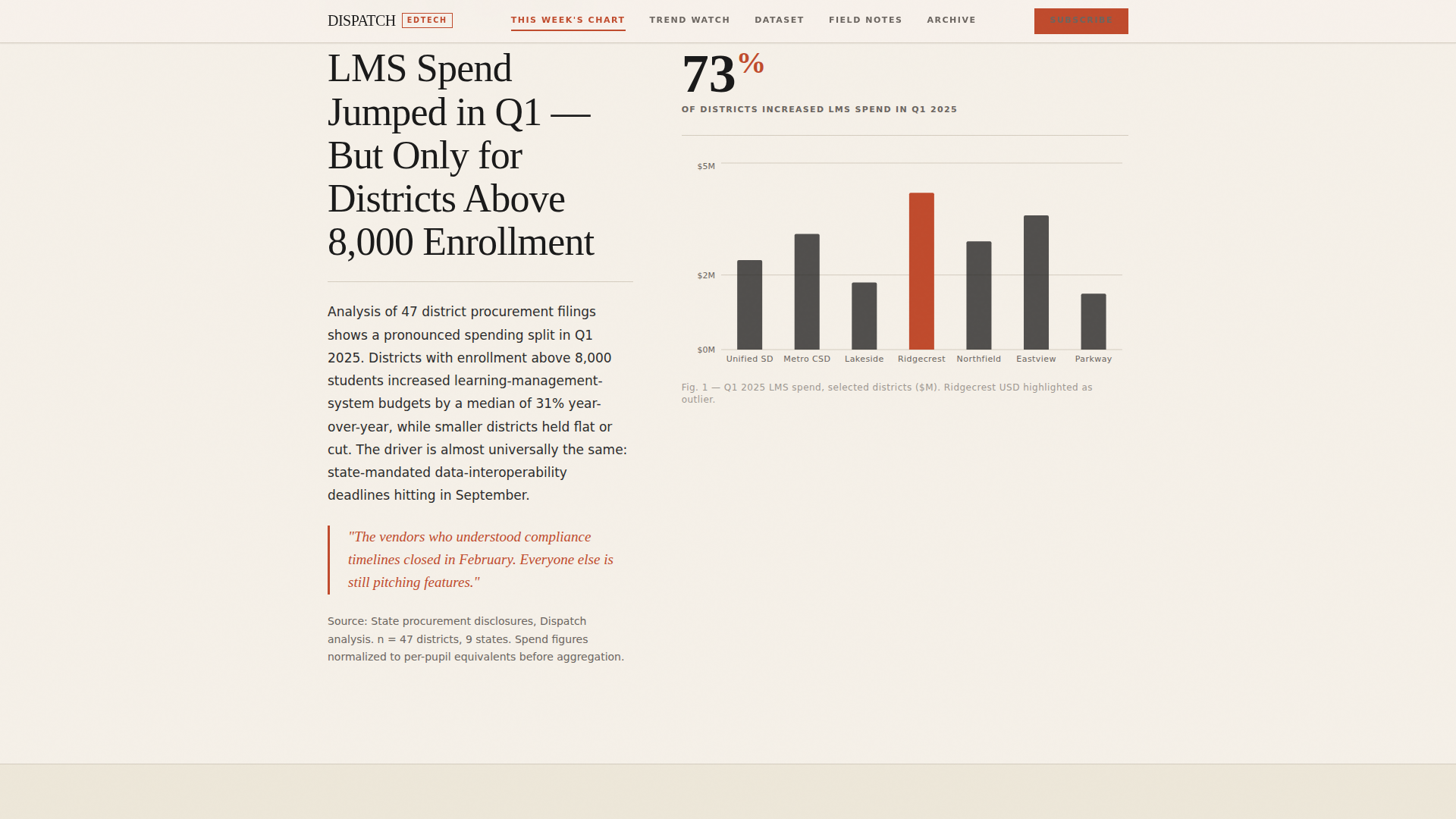 EdTech Newsletter Landing Page Template