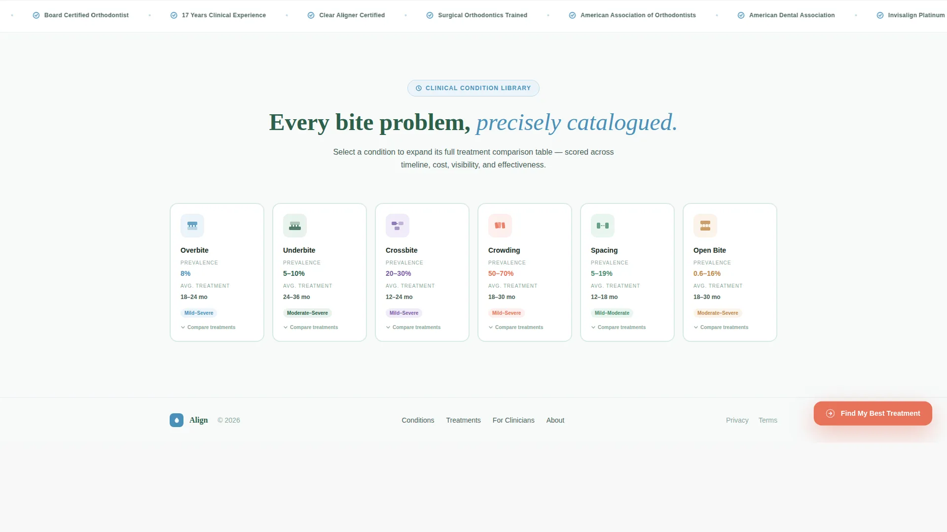 Orthodontic Treatment Guide & Bite Condition Website Template