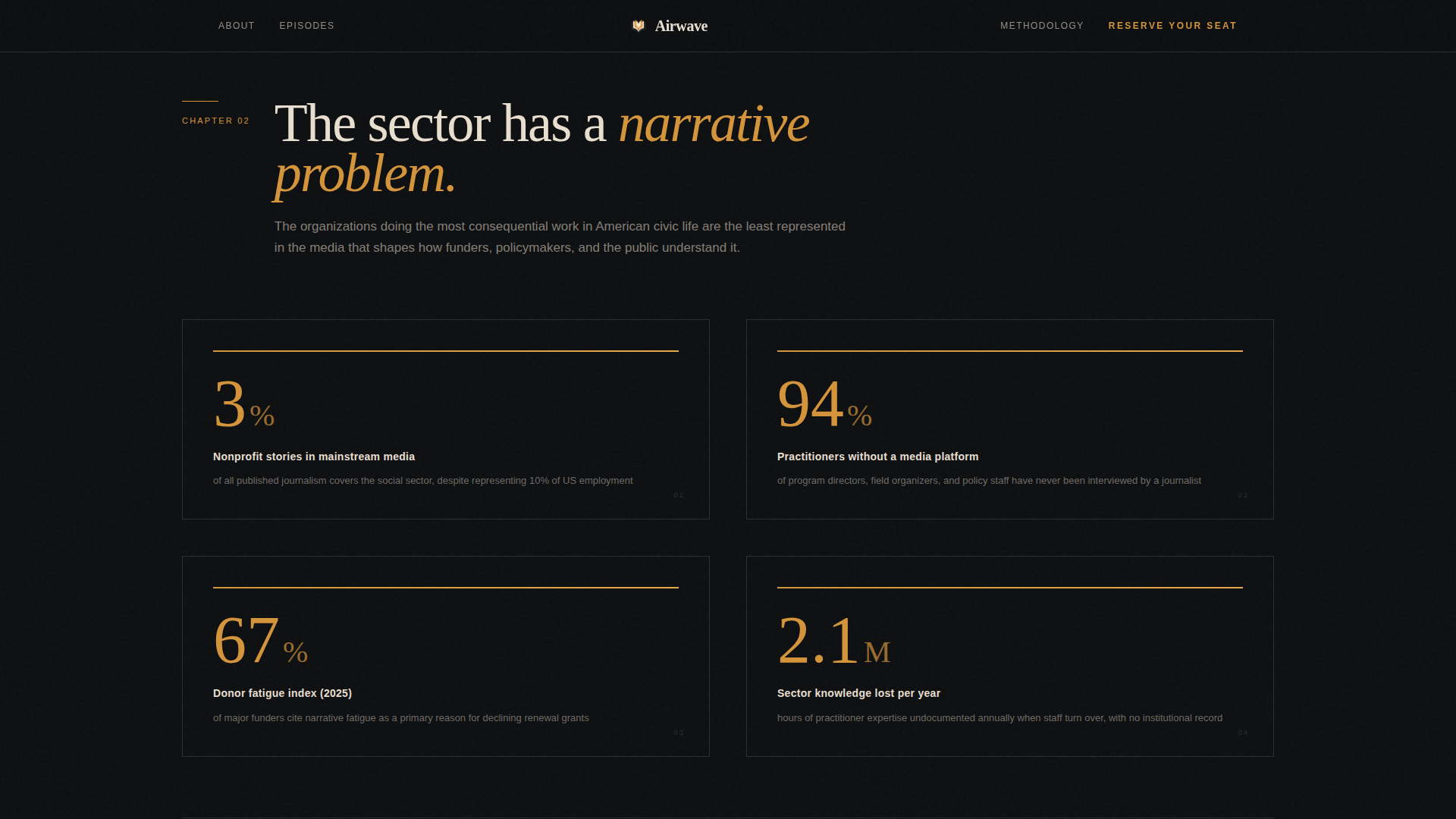 Airwave - Editorial Nonprofit Landing Page Template