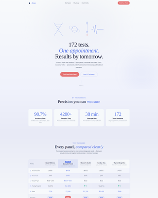 Assay - Precise Diagnostics Landing Page Template