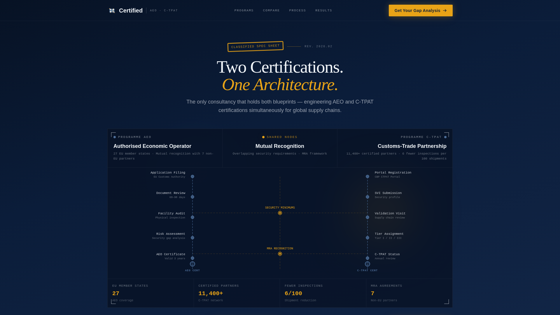Customs & Trade Booking Website Template