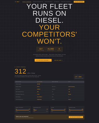 Advanced Fleet & Transportation Management Privacy Policy & Terms Website Template