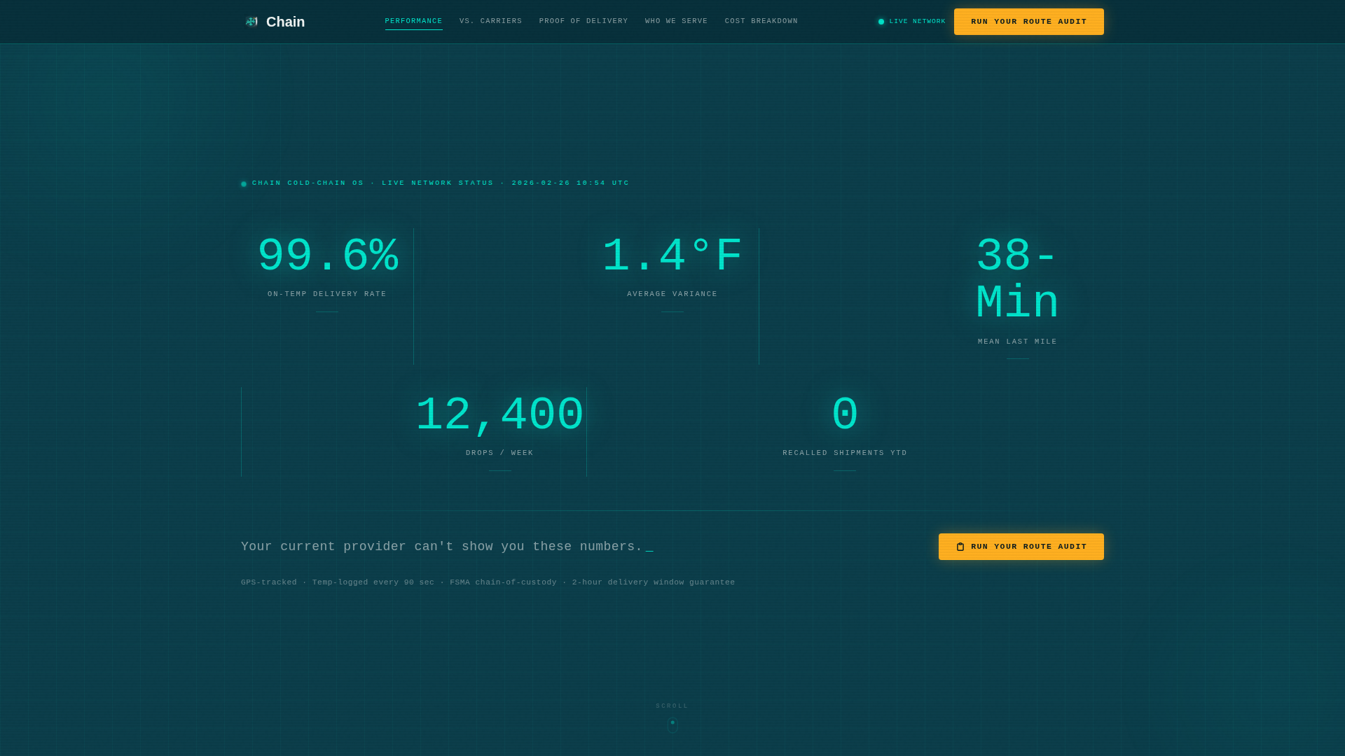 Chain - Precision Perishables Landing Page Template