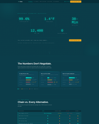 Chain - Precision Perishables Landing Page Template