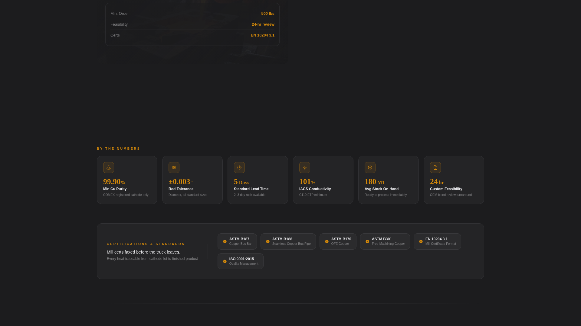 Alloy - Precision Copper Landing Page Template