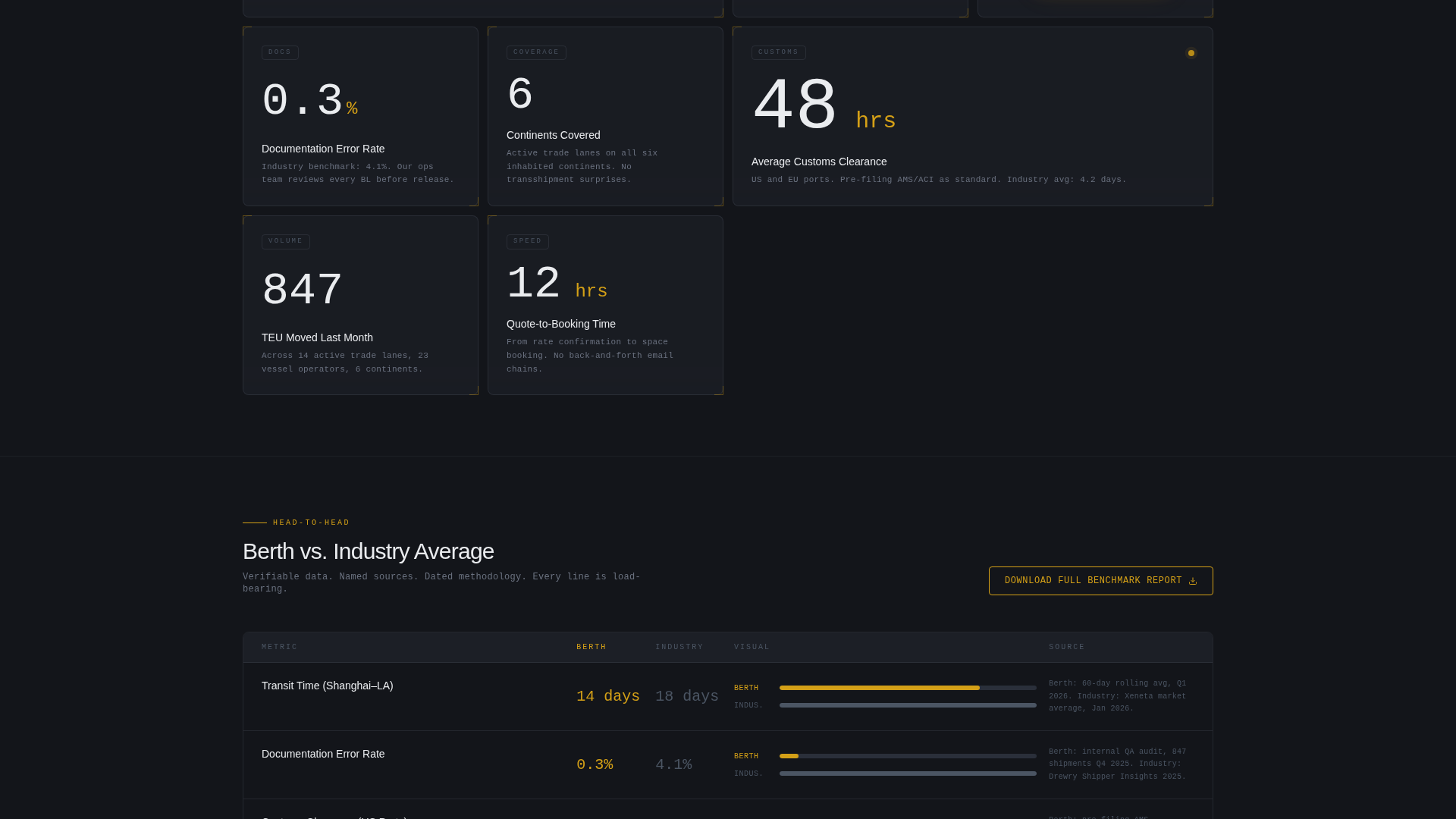 Berth - Precision Oceanfreight Landing Page Template
