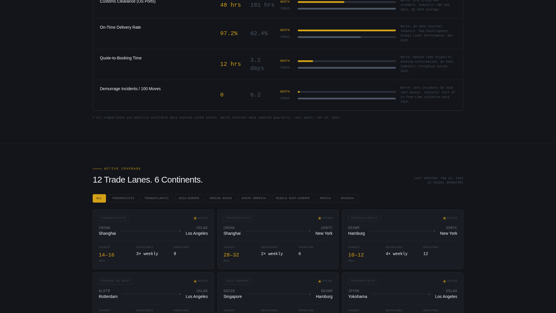 Berth - Precision Oceanfreight Landing Page Template