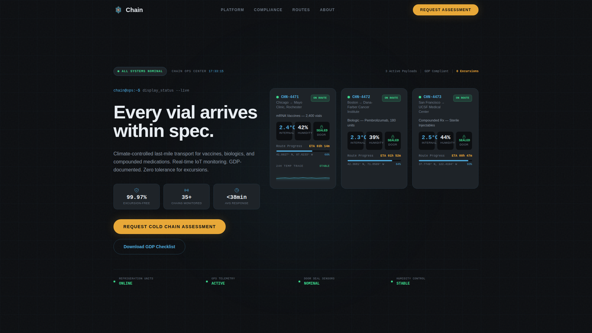 Chain - Precision Pharmaceutical Landing Page Template