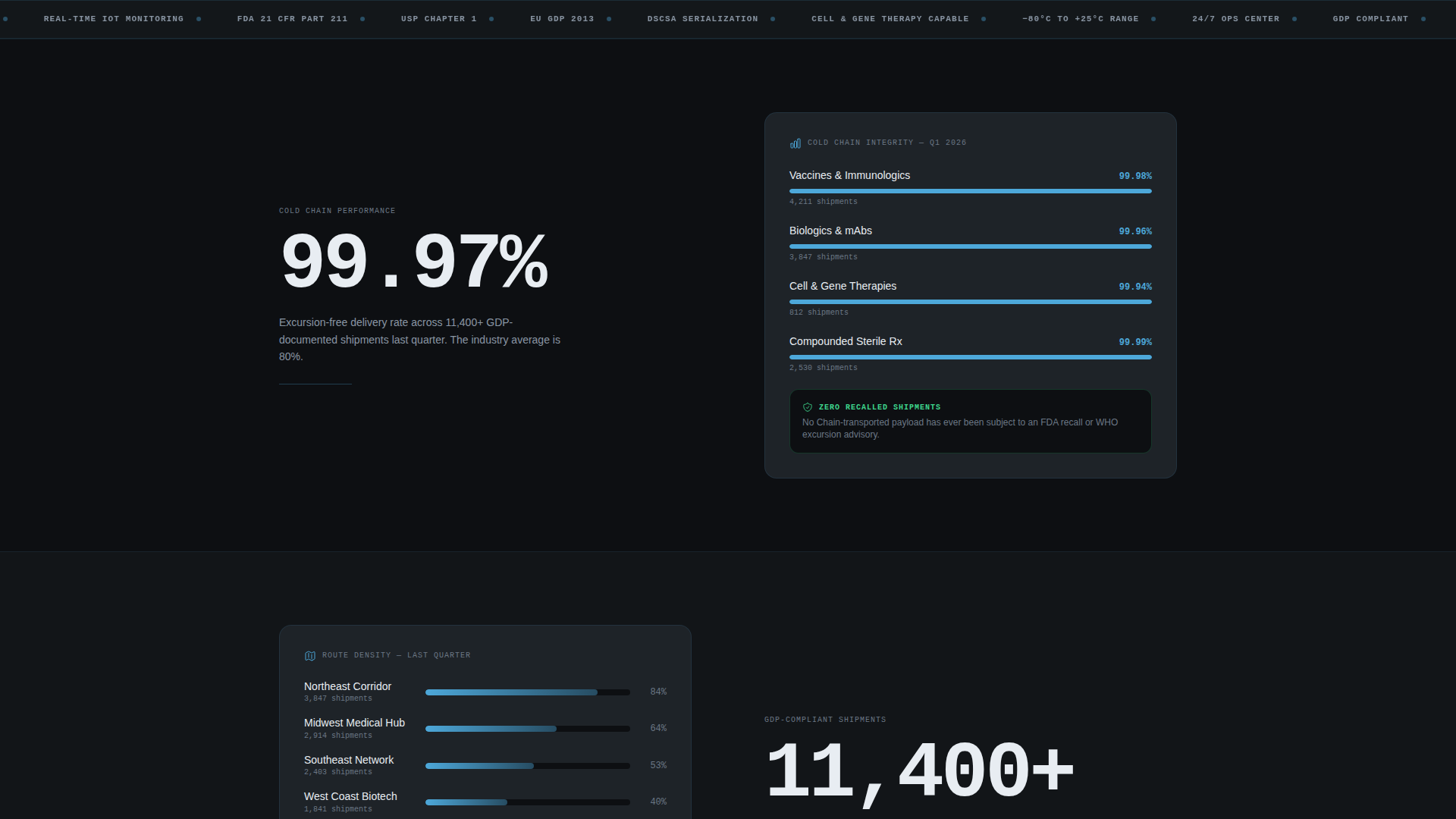 Chain - Precision Pharmaceutical Landing Page Template