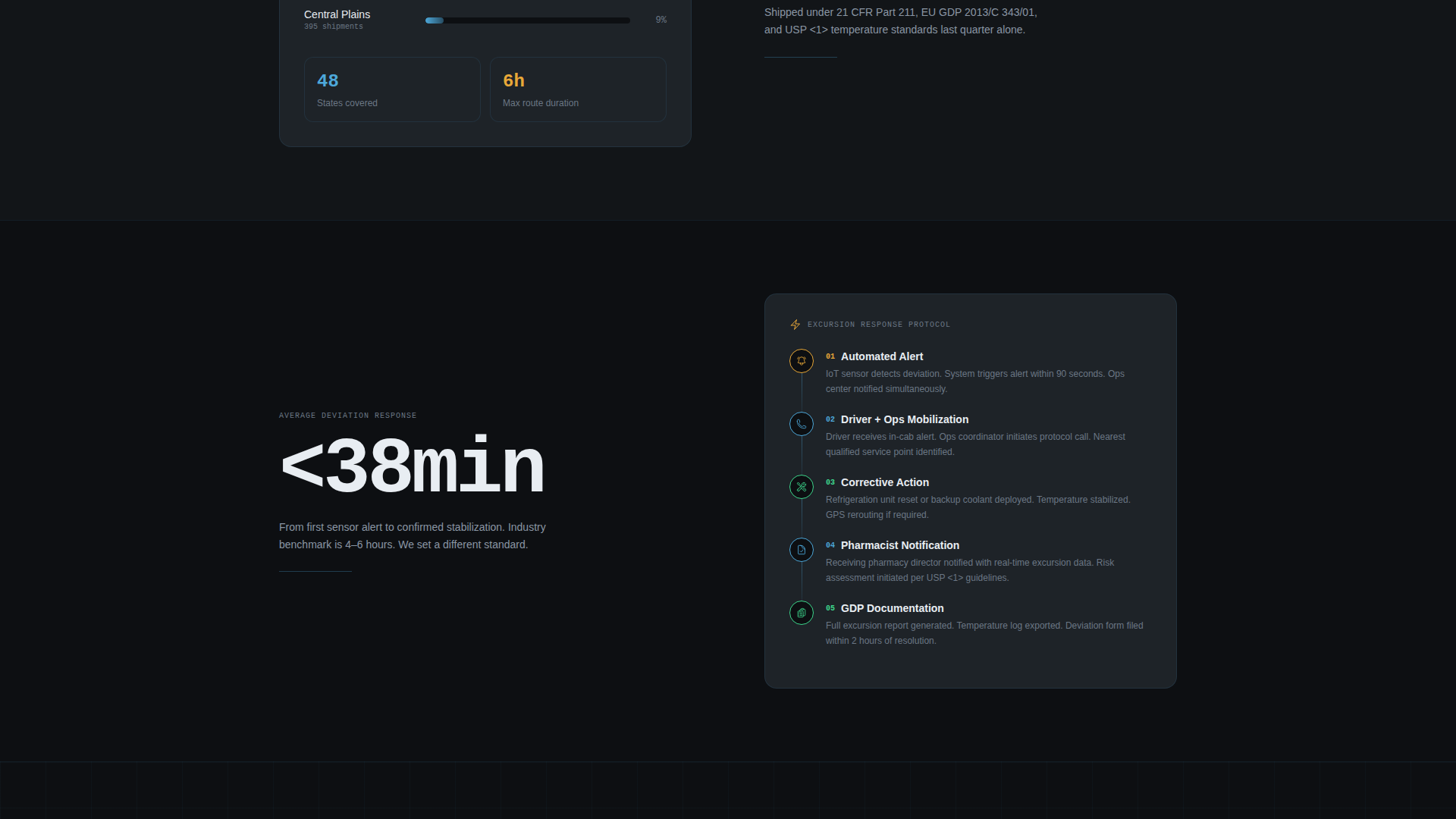 Chain - Precision Pharmaceutical Landing Page Template