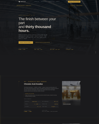 Aerospace Anodizing Services Website Template