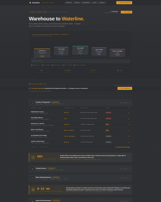 Aquaculture Equipment Supplier Website Template