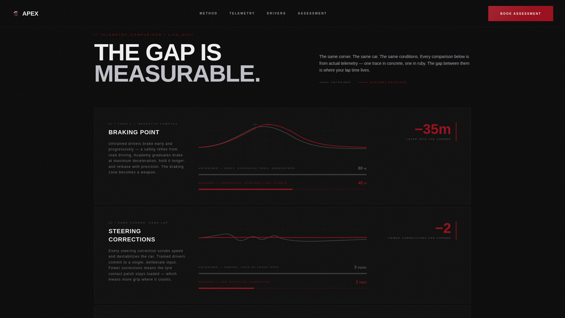 Apex - High-Performance Racing Landing Page Template