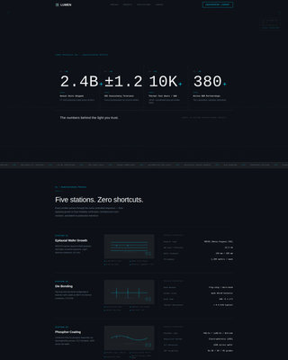 Electronics Manufacturing Professional Website Template