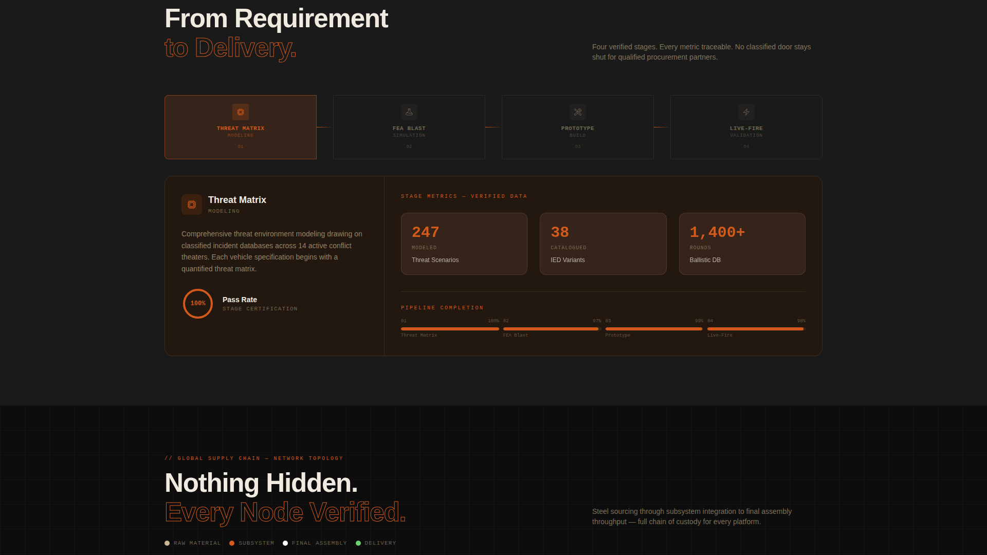 Defense Contractor & Military Local Professional Website Template