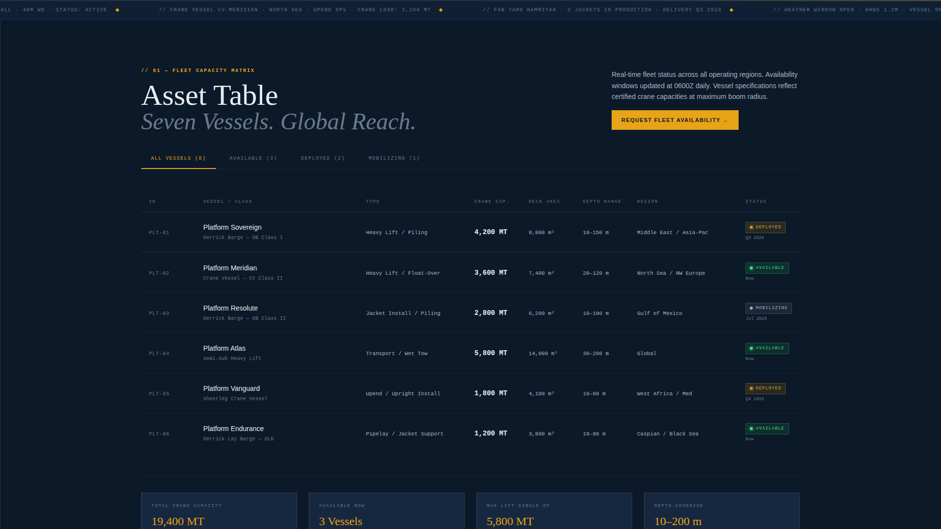 Offshore Platform Construction Company Website Template