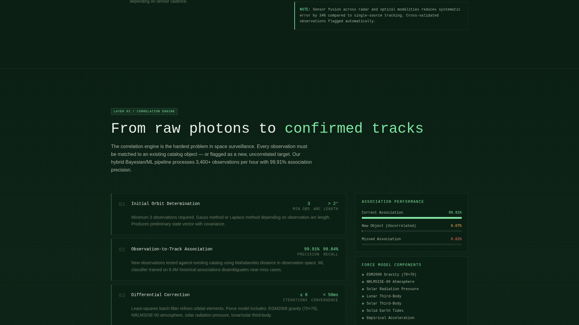 Space & Advanced Aerospace Specialist Professional Website Template