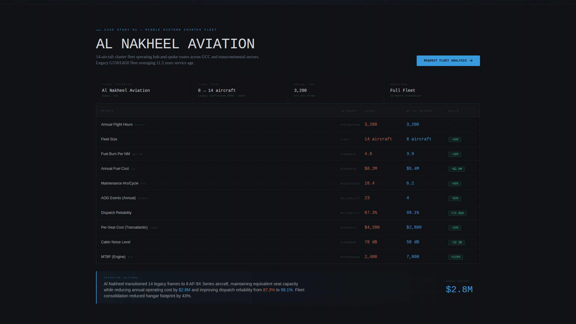 Airframe - Precision Jetmanufacturer Landing Page Template