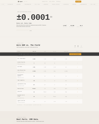 Complete Manufacturing Processes Comparison Website Template