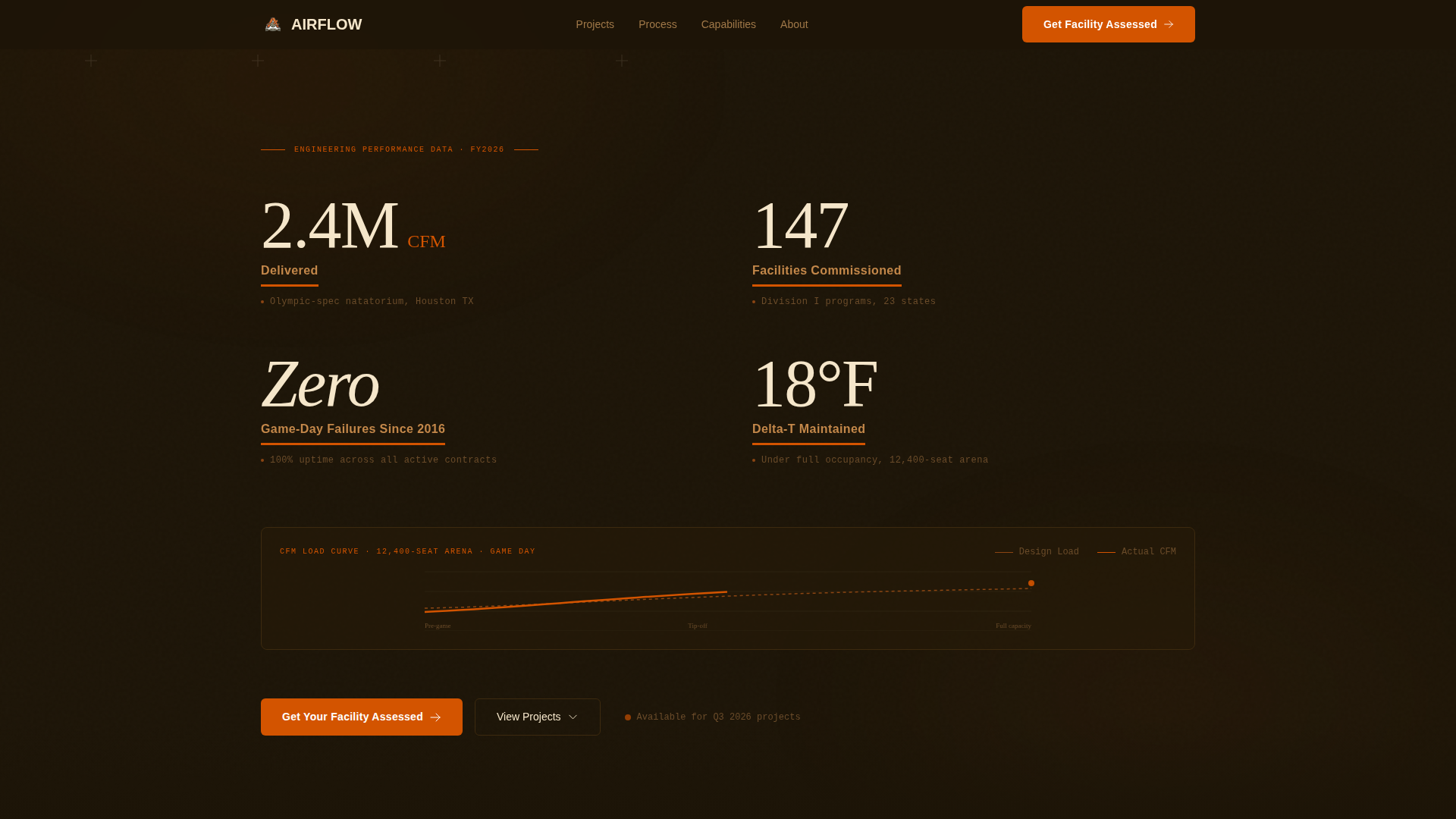 Airflow - Precision Sports Facility Landing Page Template