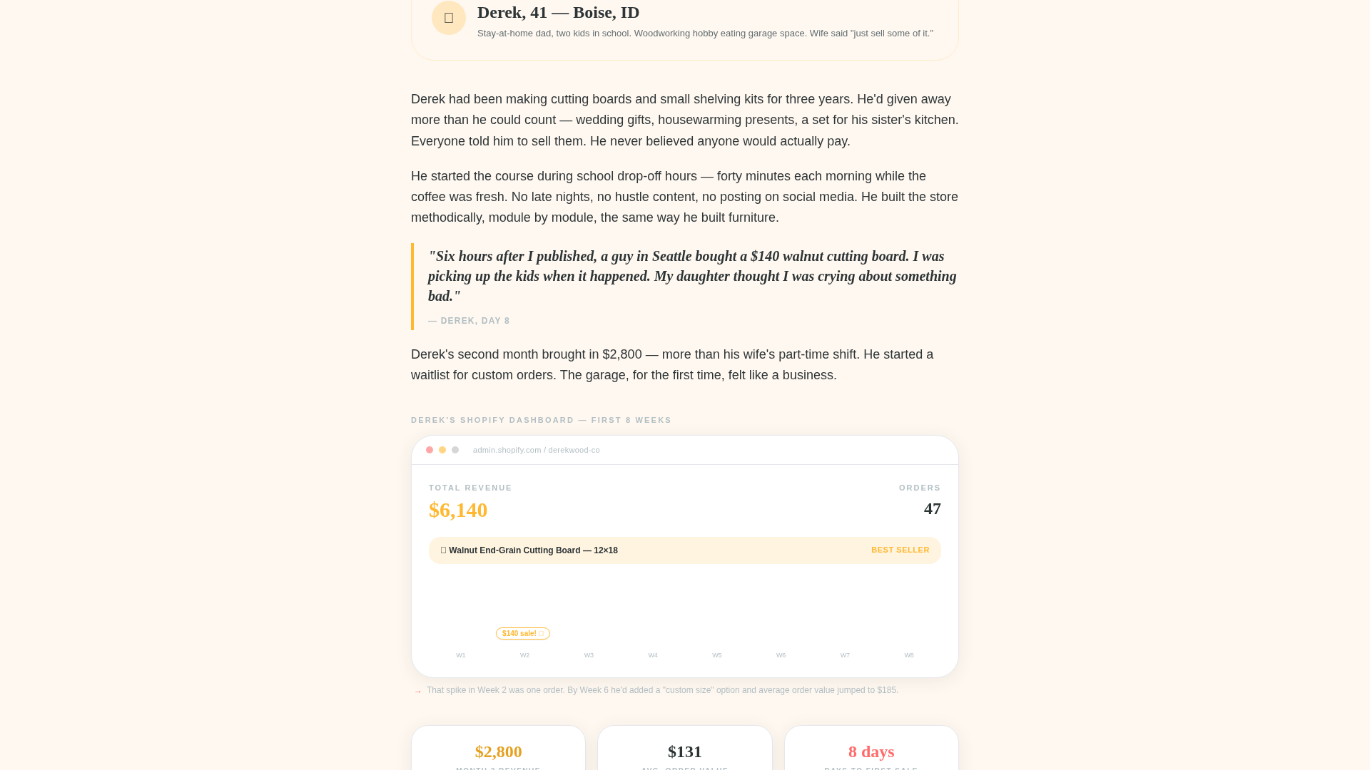 Online Skill Courses Advanced Portfolio Website Template