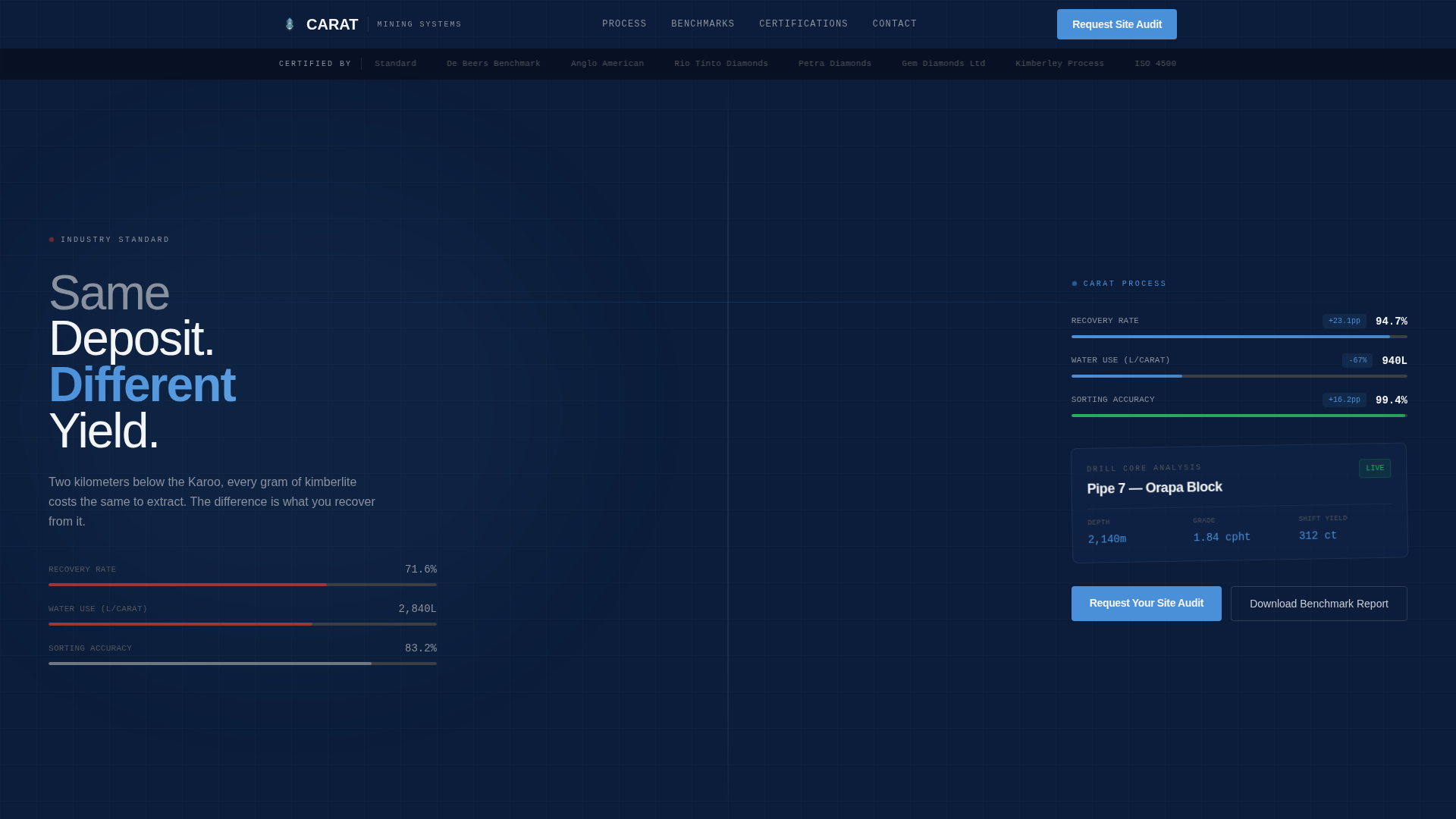 Carat - Precision Diamondmining Landing Page Template