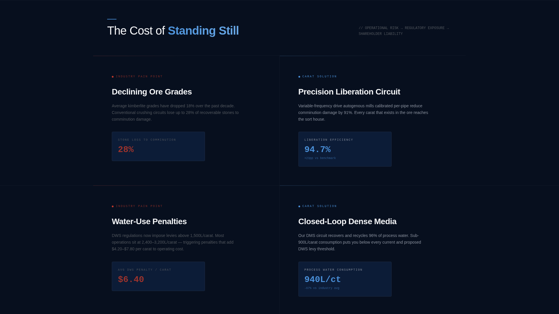 Carat - Precision Diamondmining Landing Page Template