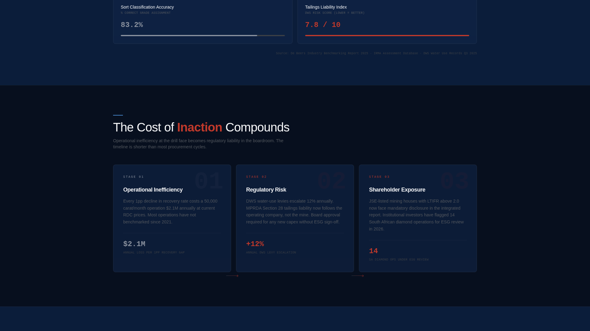 Carat - Precision Diamondmining Landing Page Template