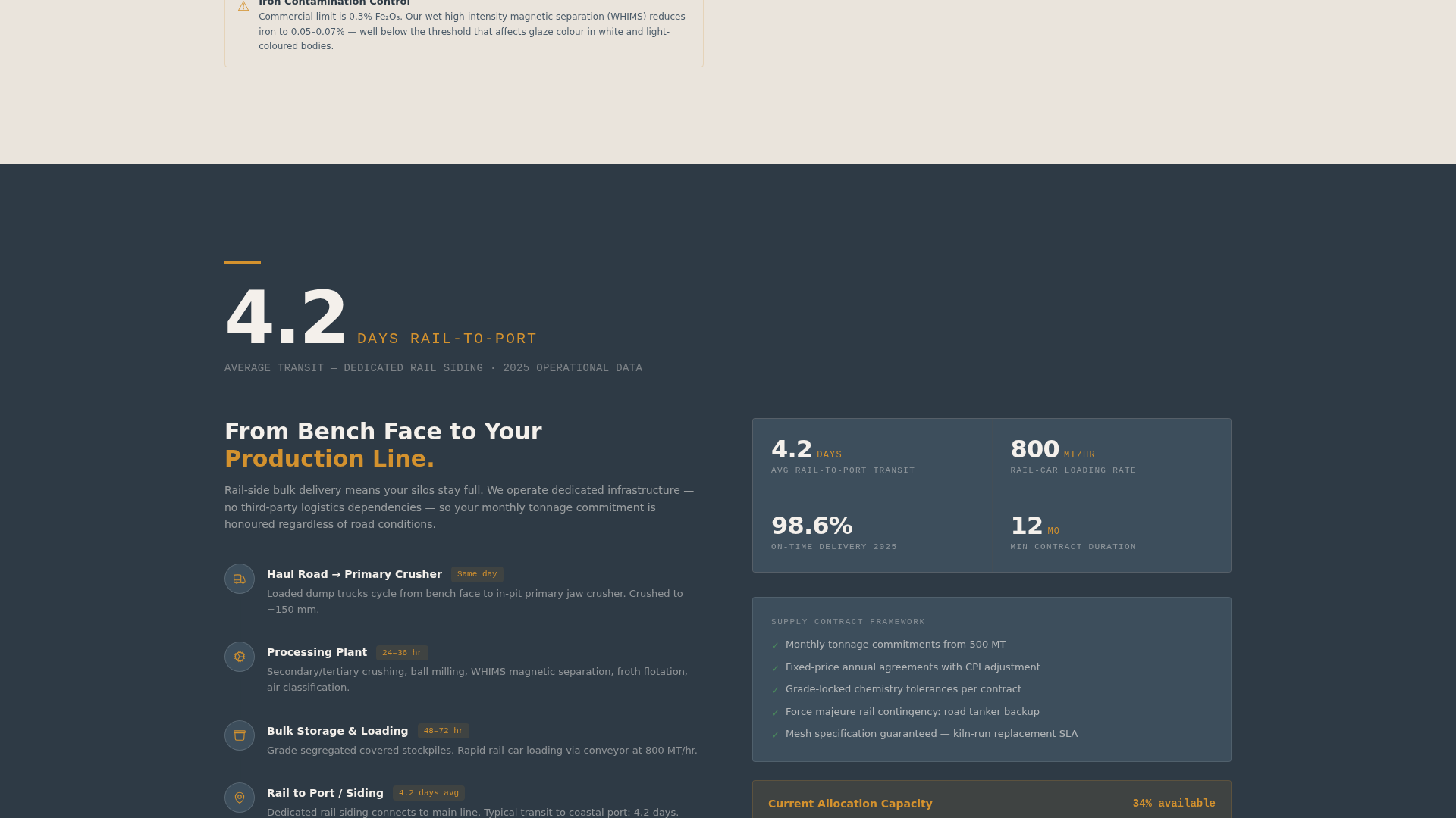 Feldspar - Highpurity Mining Landing Page Template