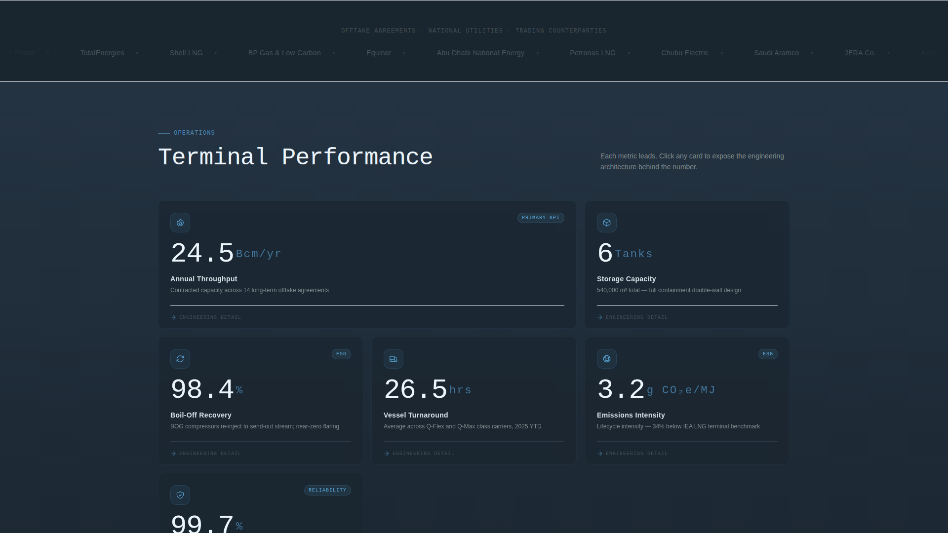 Berth - Industrial LNG Landing Page Template