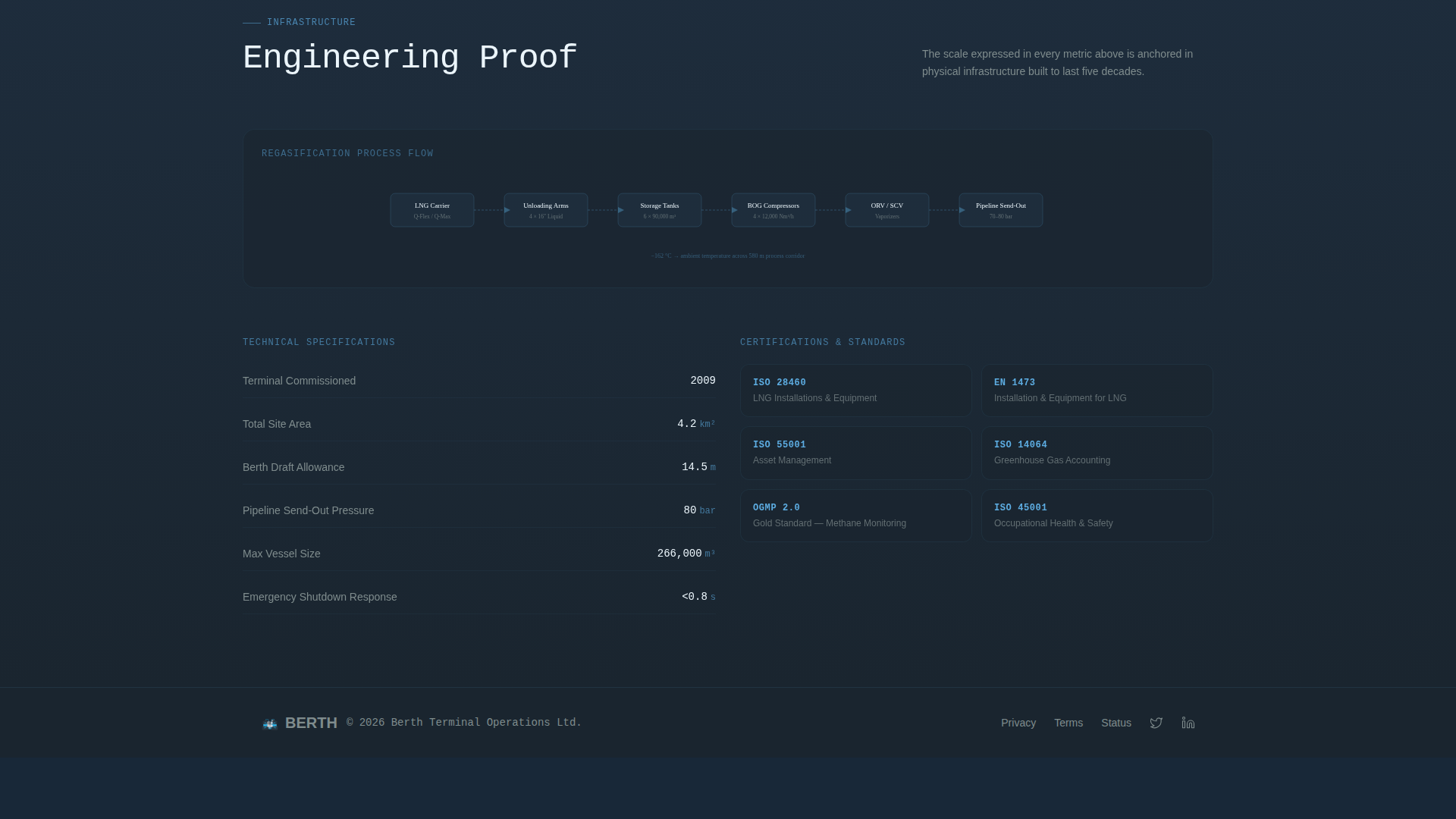 Berth - Industrial LNG Landing Page Template