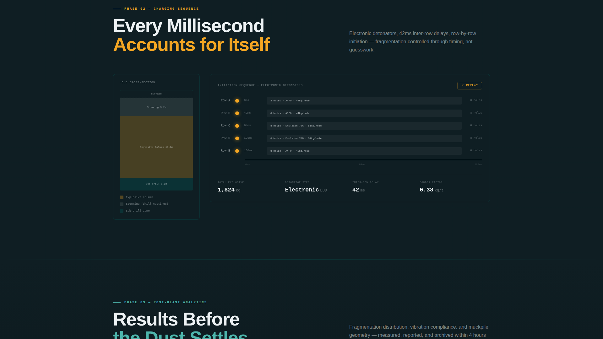 Mining Equipment & Professional Website Template