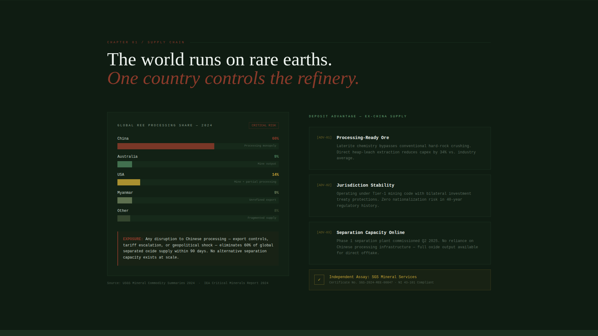 Deposit - Proven Rareearth Landing Page Template