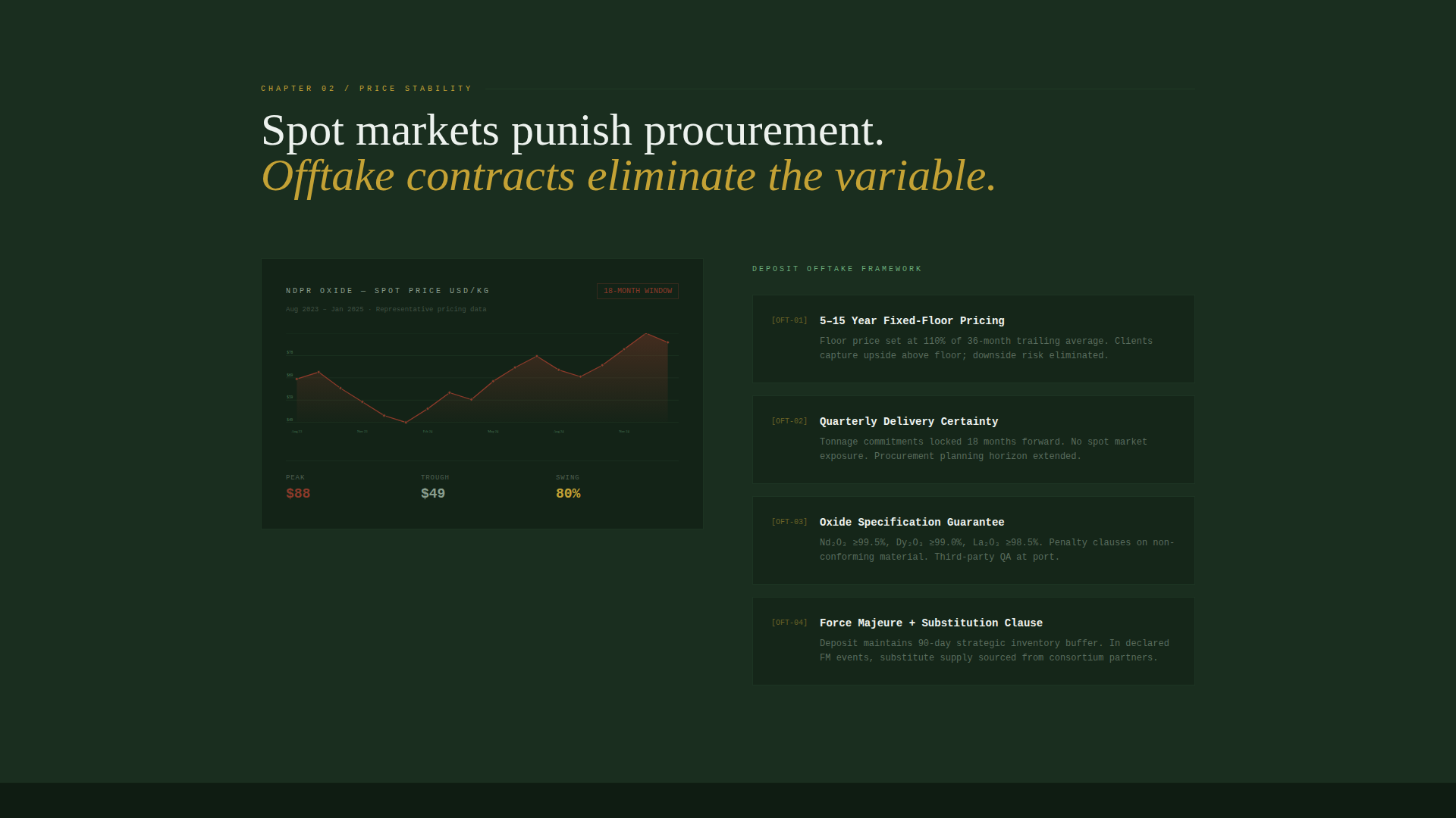 Deposit - Proven Rareearth Landing Page Template