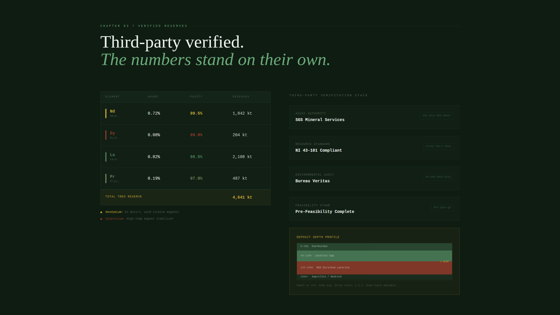 Deposit - Proven Rareearth Landing Page Template