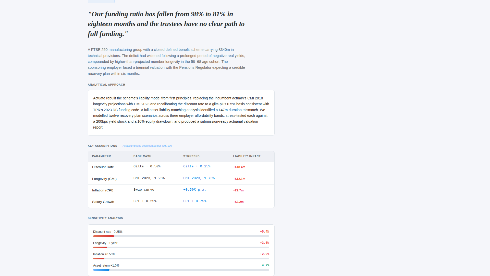 Actuate - Precision Actuary Landing Page Template