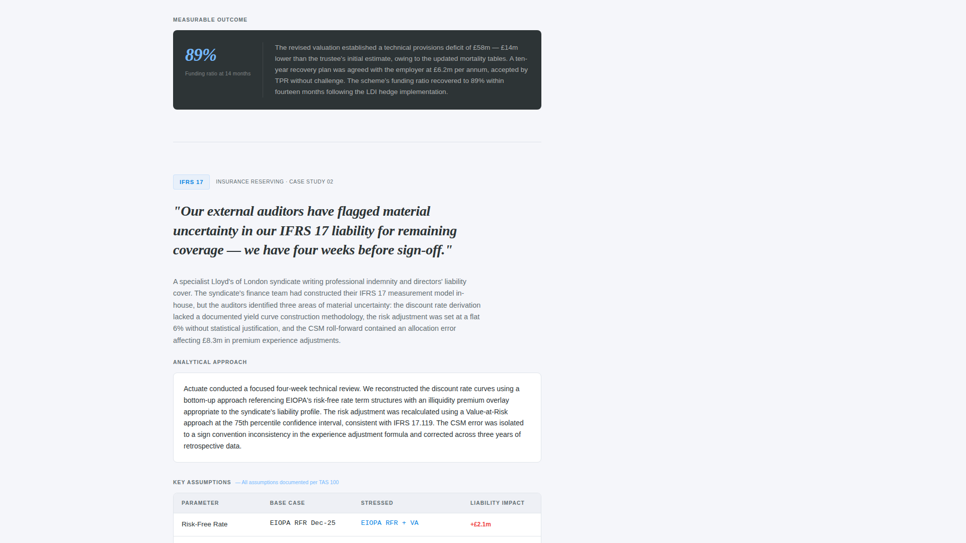 Actuate - Precision Actuary Landing Page Template