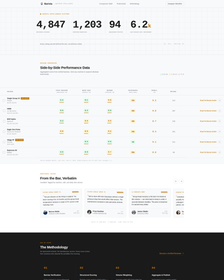 Barista - Precision Equipment Landing Page Template
