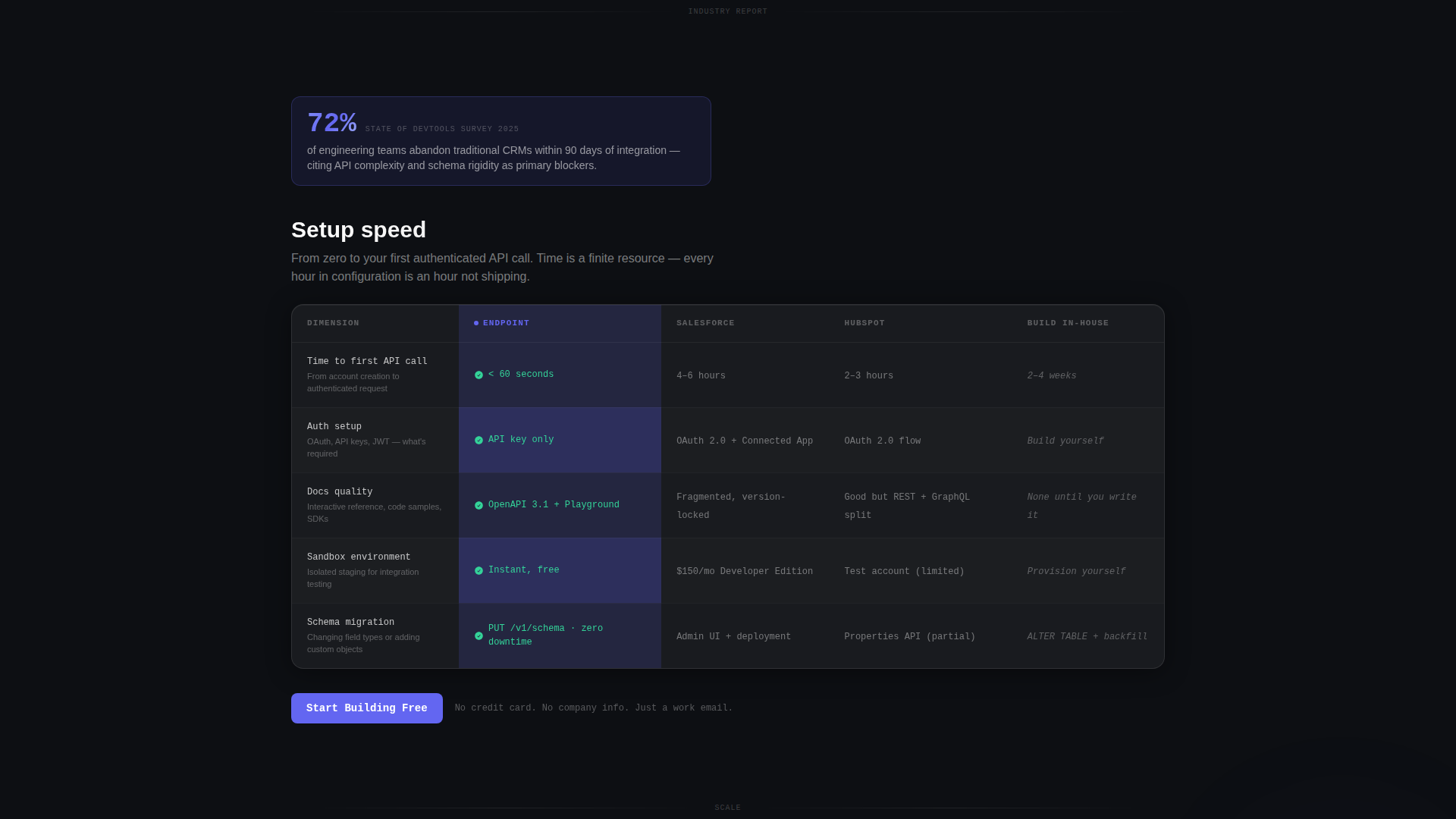 API-First Enterprise Software Reviews Website Template