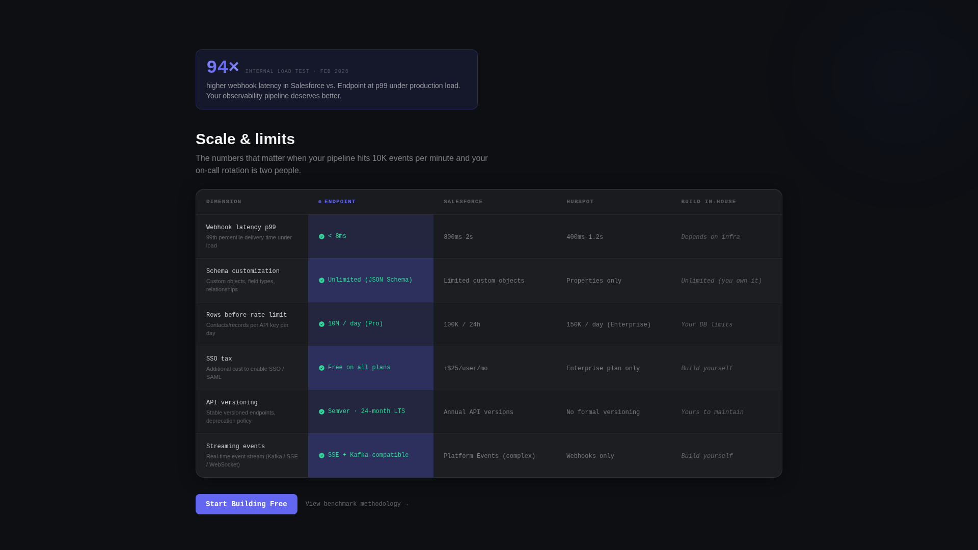 API-First Enterprise Software Reviews Website Template