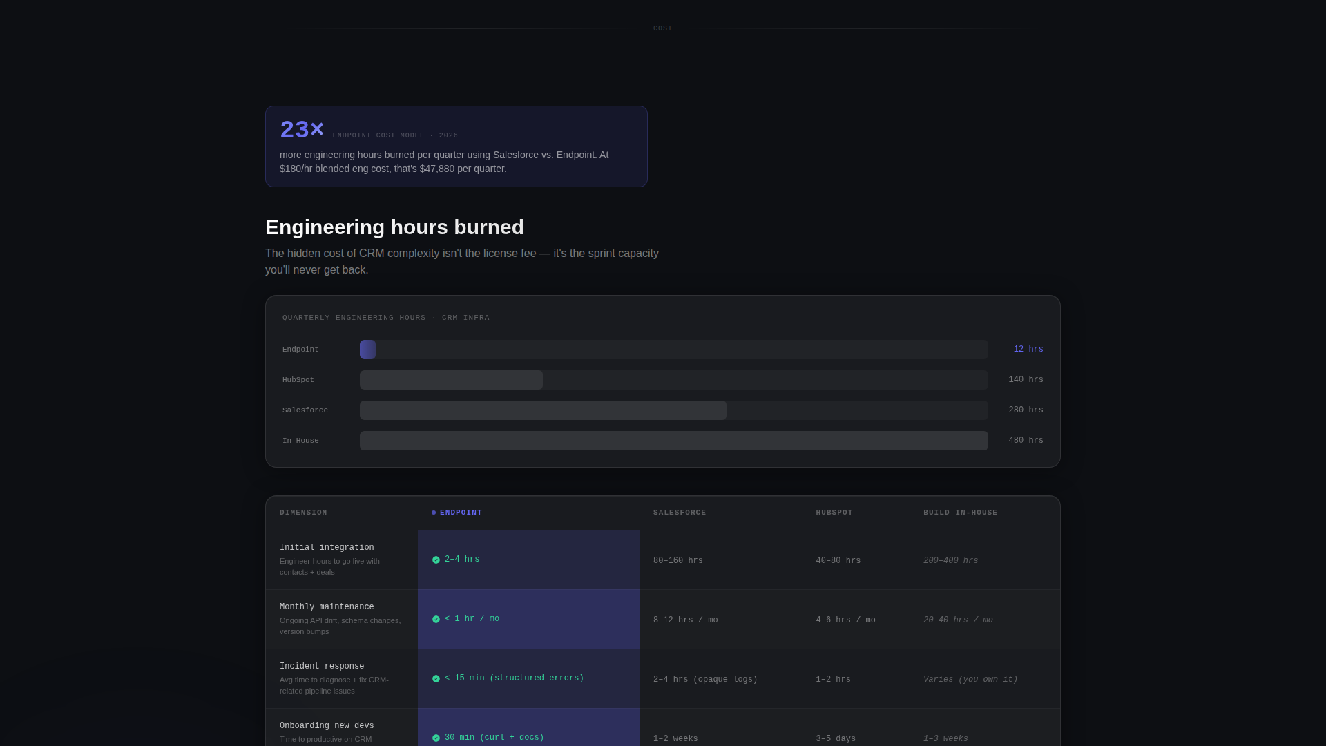 API-First Enterprise Software Reviews Website Template