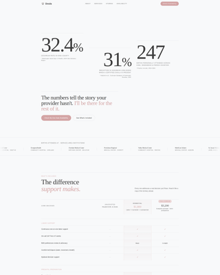 Birthside - Editorial Doula Landing Page Template