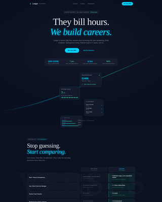 Ledger - Highimpact Accounting Landing Page Template