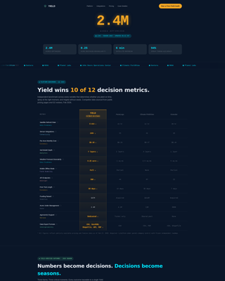 Smart Agtech Landing Page Template
