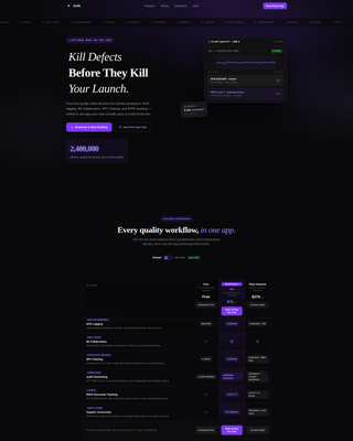 Audit - Powerful Automotive Quality Landing Page Template