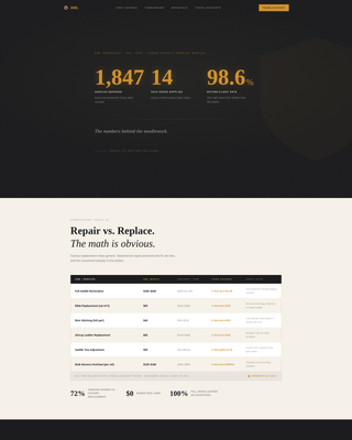 Awl - Trusted Saddler Landing Page Template