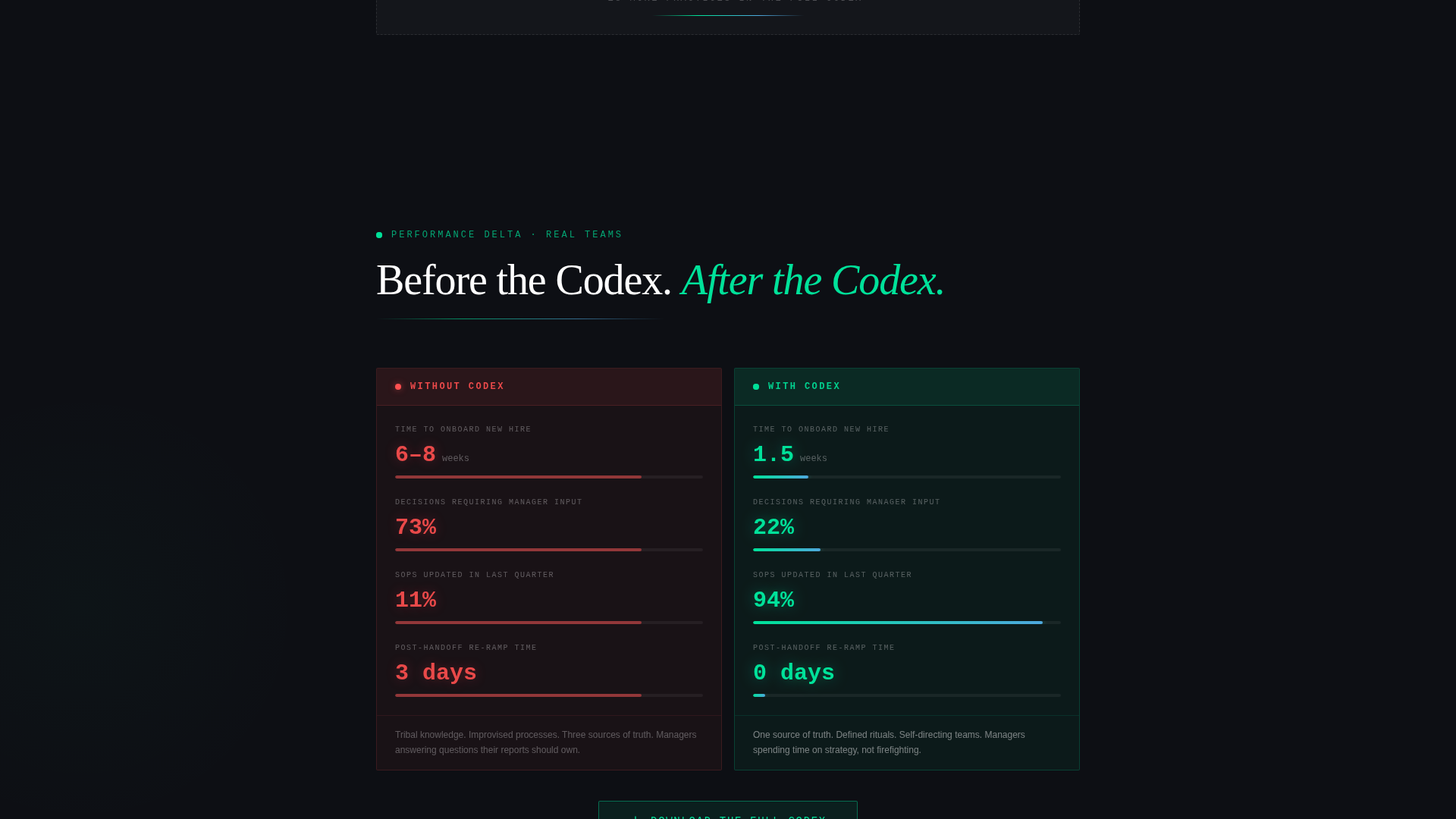 Actionable Practices | Free Website Template | Rocket