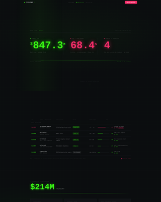 Pipeline - Powerful Biotech Landing Page Template