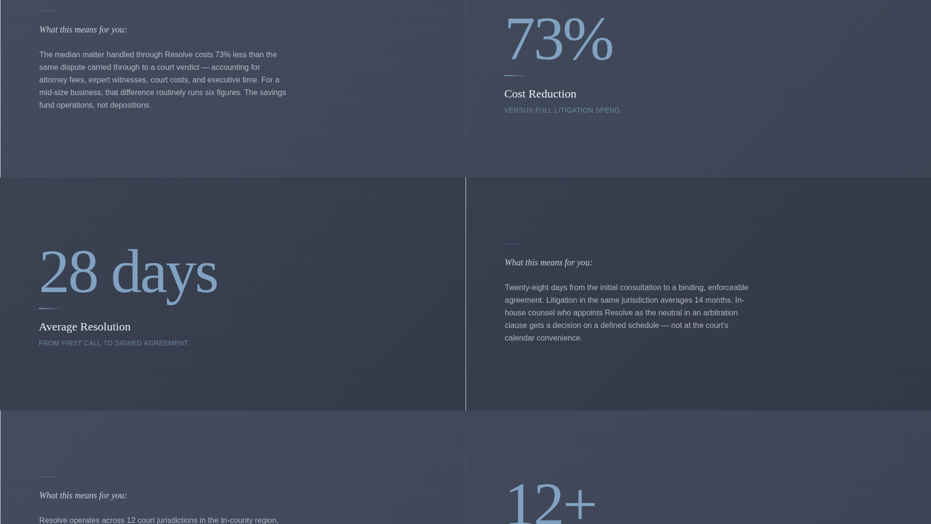 Accord — Certified Dispute Resolution Landing Page Template