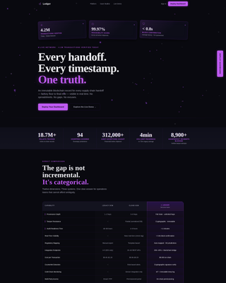 Ledger - Immutable Supplychain Landing Page Template